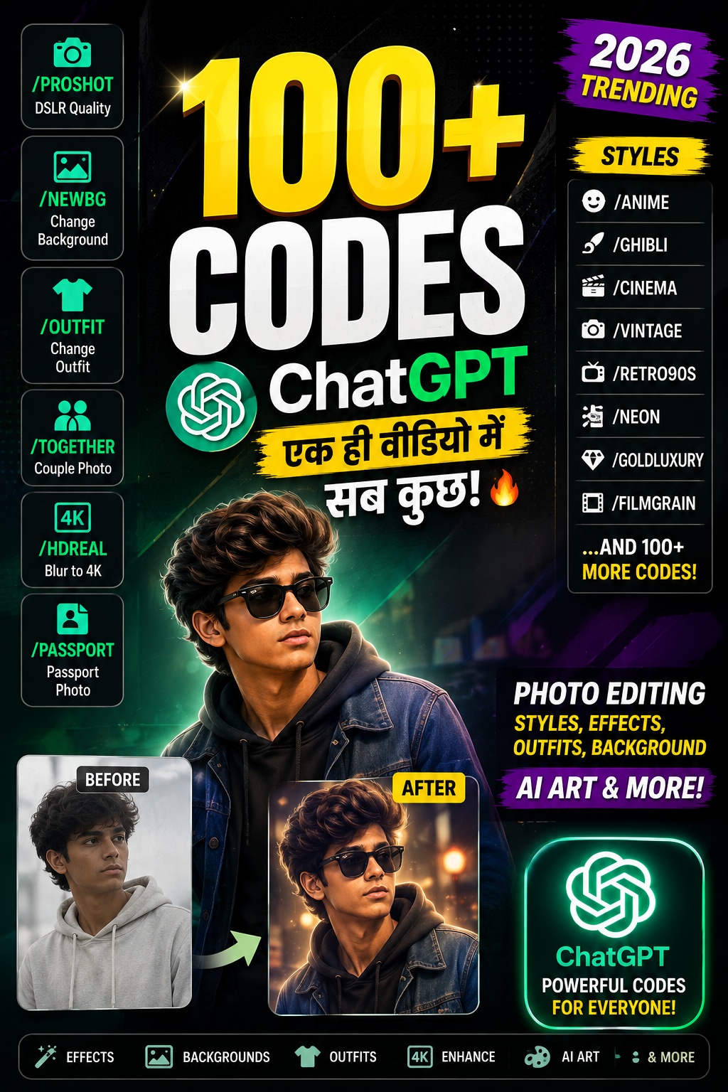 100+ ChatGPT Codes For Daily Image Generating